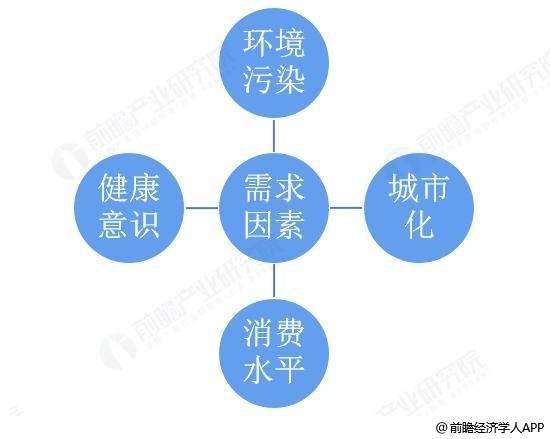 能源与消费成本齐升 电动汽车电池涨价，燃油迈入9元时代