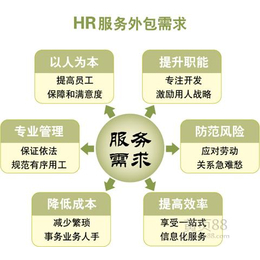 外服人事外包与人事劳动代理服务 联吉厚信的专业代理服务解析